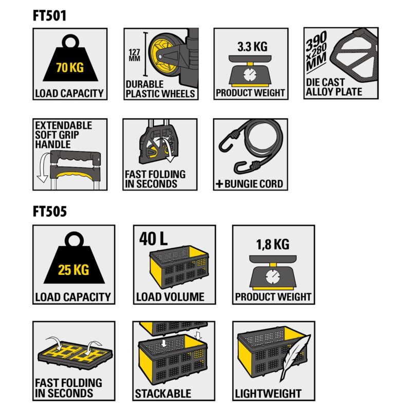 STANLEY FT509 kombinētais komplekts